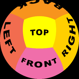 compressed and tilted