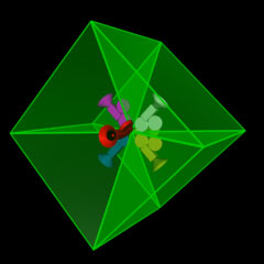 quadridivision alignment