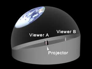 projected normal dome master